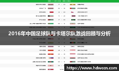 2016年中国足球队与卡塔尔队激战回顾与分析